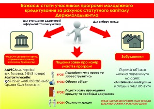 Бажаєш стати учасником програми молодіжного кредитування за рахунок статутного капіталу Держмолодьжитла